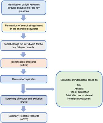 Nutrition and cognitive health: A life course approach